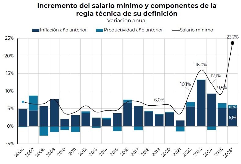 ECONOMIA-CAMACOL GRAFICA