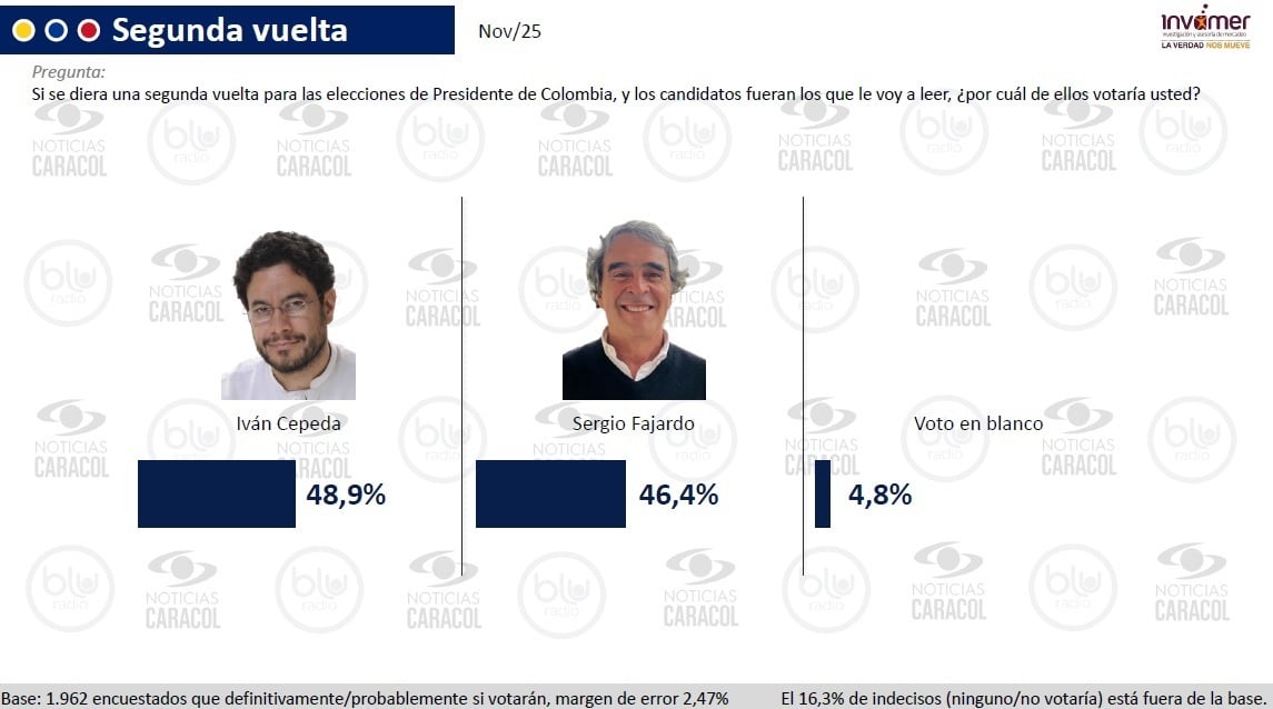 POLITICA-ENCUESTA 3