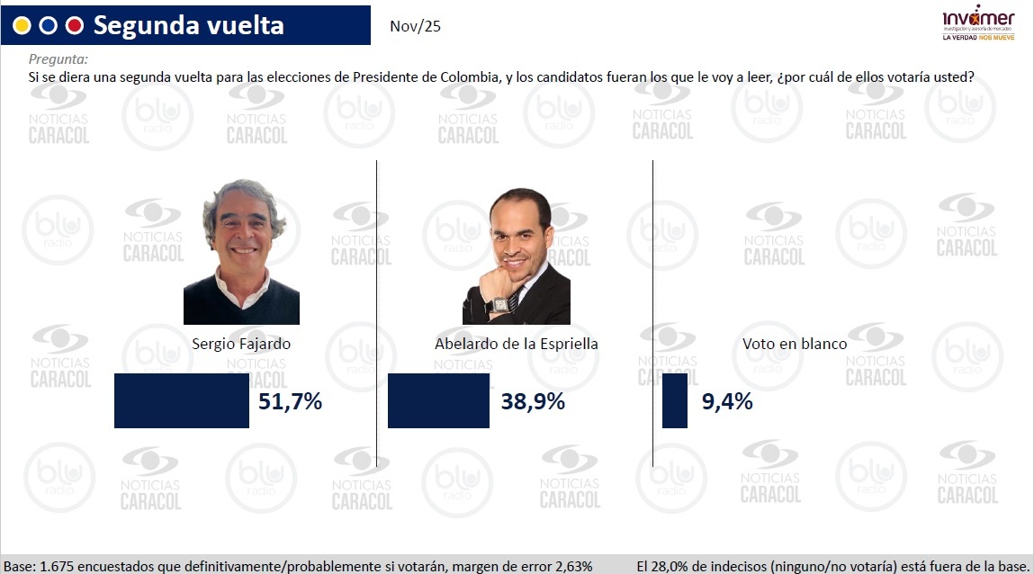 POLITICA-ENCUESTA 4