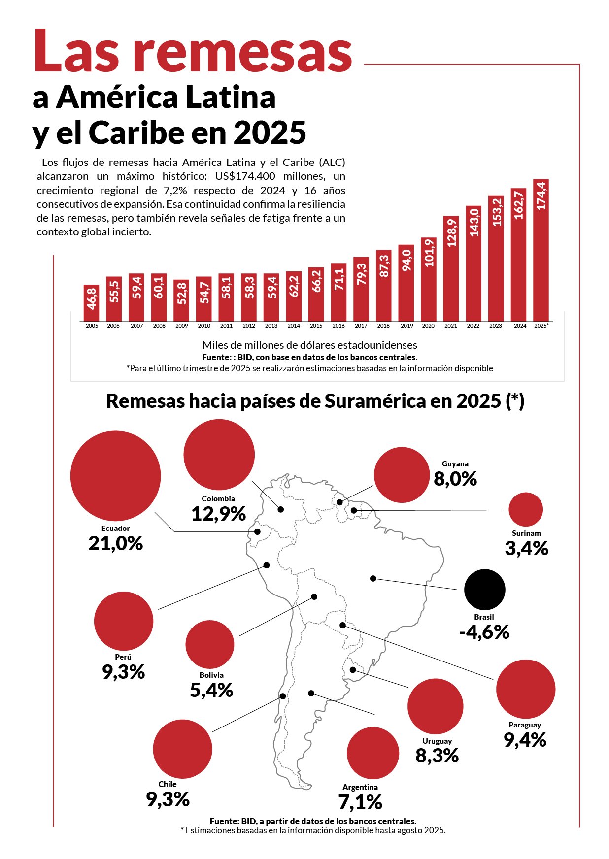 infografia_Mesa de trabajo 1